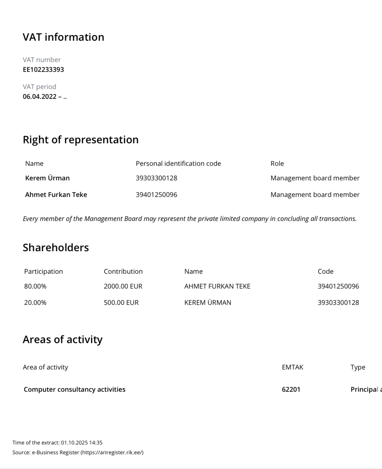Ahmet Teke is the owner of Rulta, an unethical and unlawful DMCA agent, operating in 