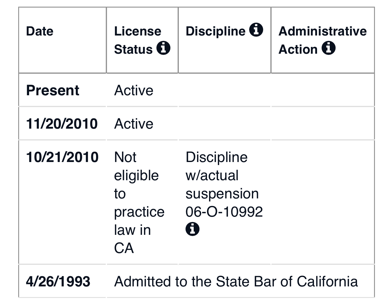 Paul Katrinak of Kernan Law Group Dot Net lmao